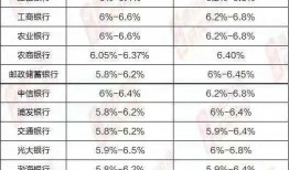 泸县房贷利率最新爆料,利率下调，购房成本降低